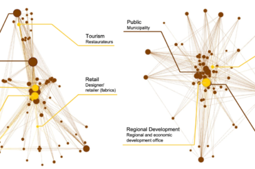 New publication: Social networks and visions for regional systemic innovation